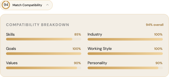 Match compatibility card showing 94% overall score with per-category breakdown